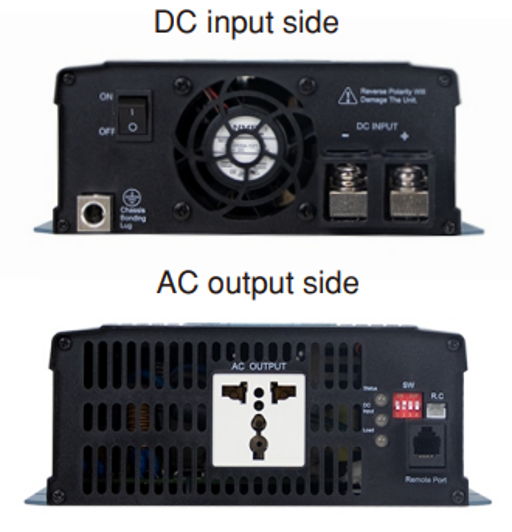 NTS-1700-224EU