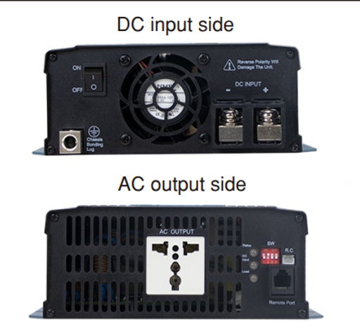 NTS-1200-212EU